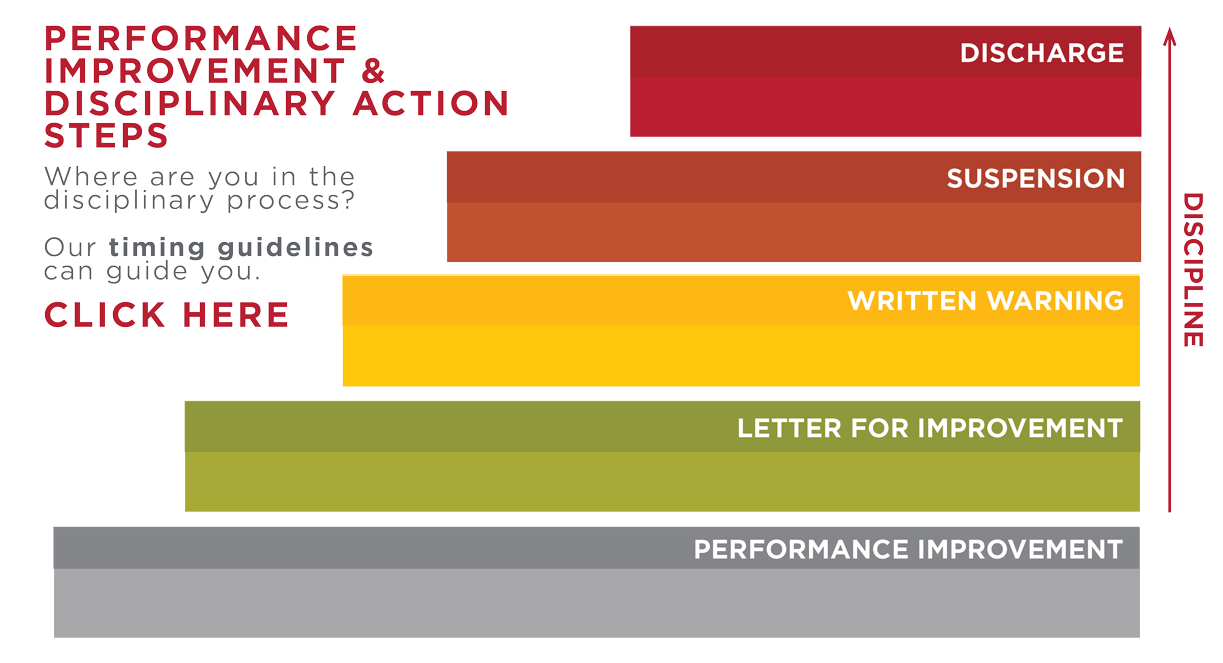 Where are you in the disciplinary process? Our guidelines and matrix can guide you. Click Here.