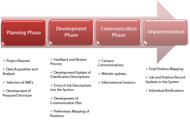 Building A Compensation Plan Communicate The Plan